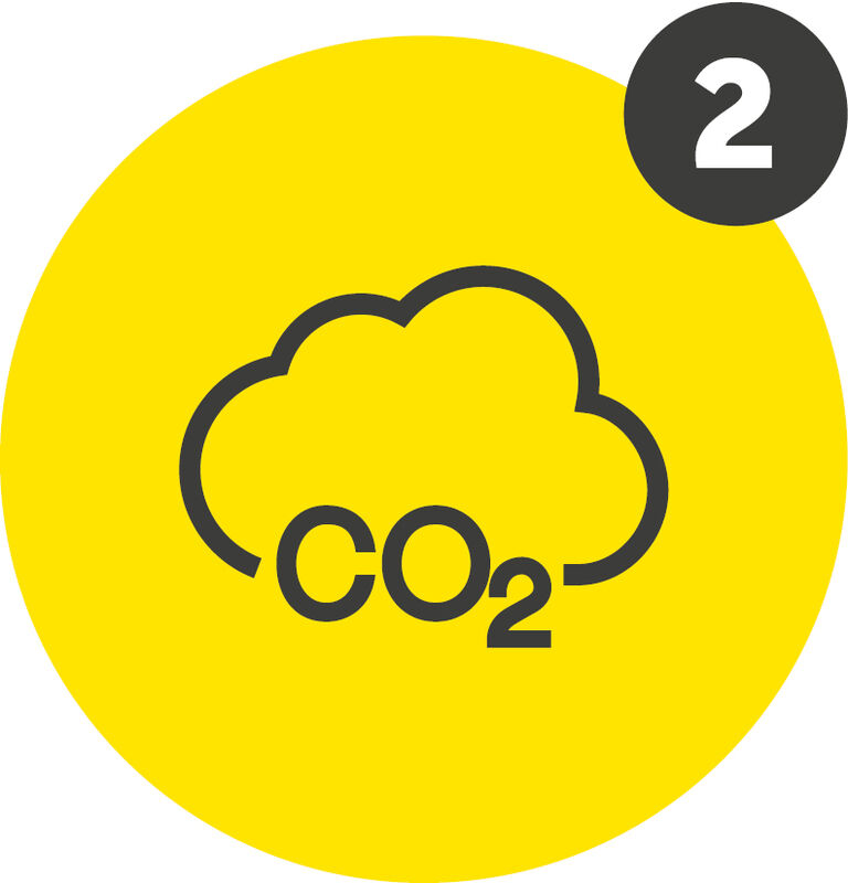 CO2 in Atmosphäre