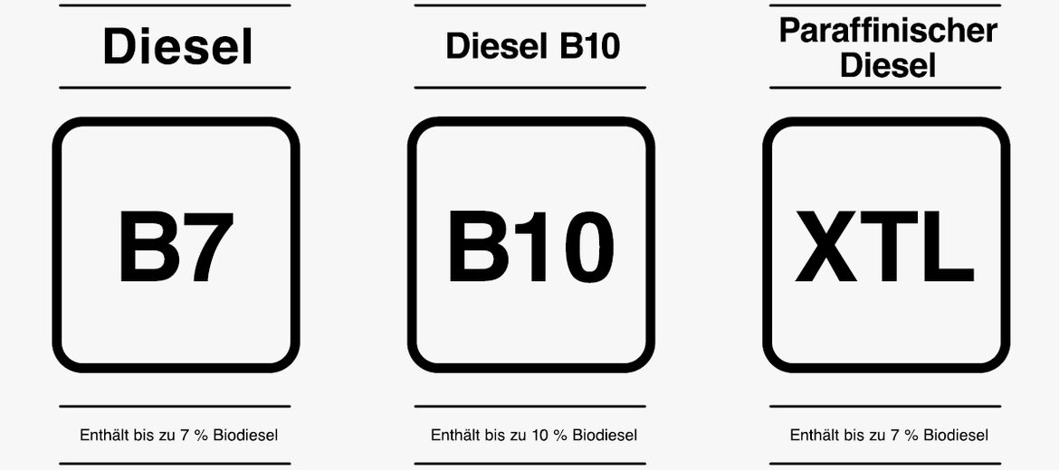 Labels Kraftstoffe