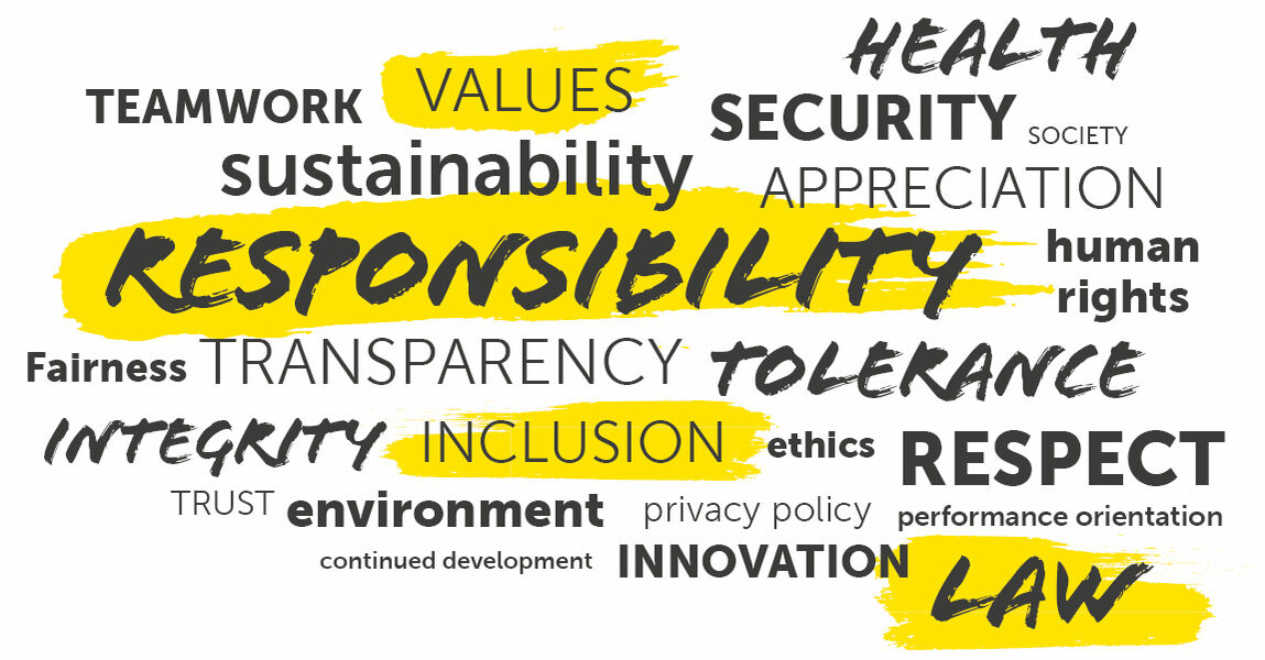 word cloud responsibility